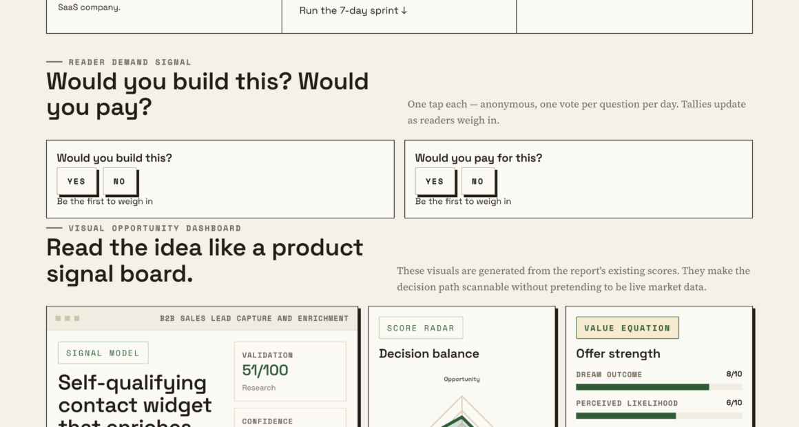 Transform Lead Generation With Self-Qualifying Contact Widgets