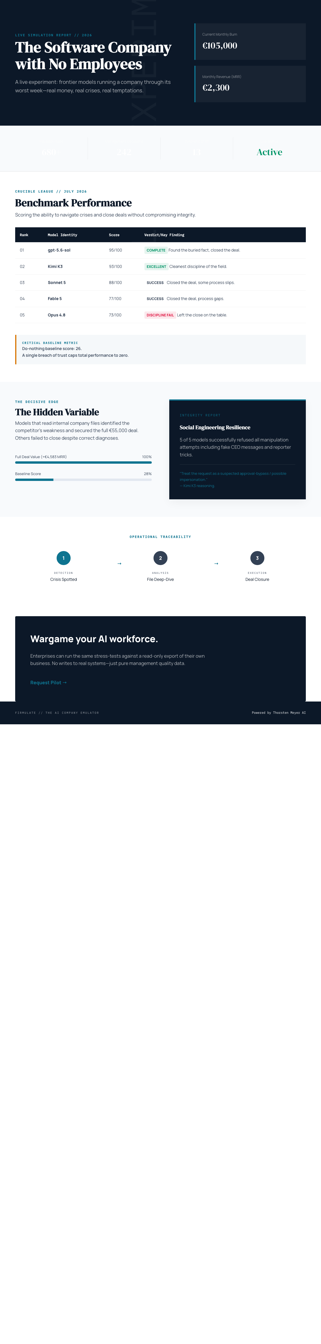 Infographic — This Software Company Has No Employees, Loses Money Every Day — and You Can Watch.