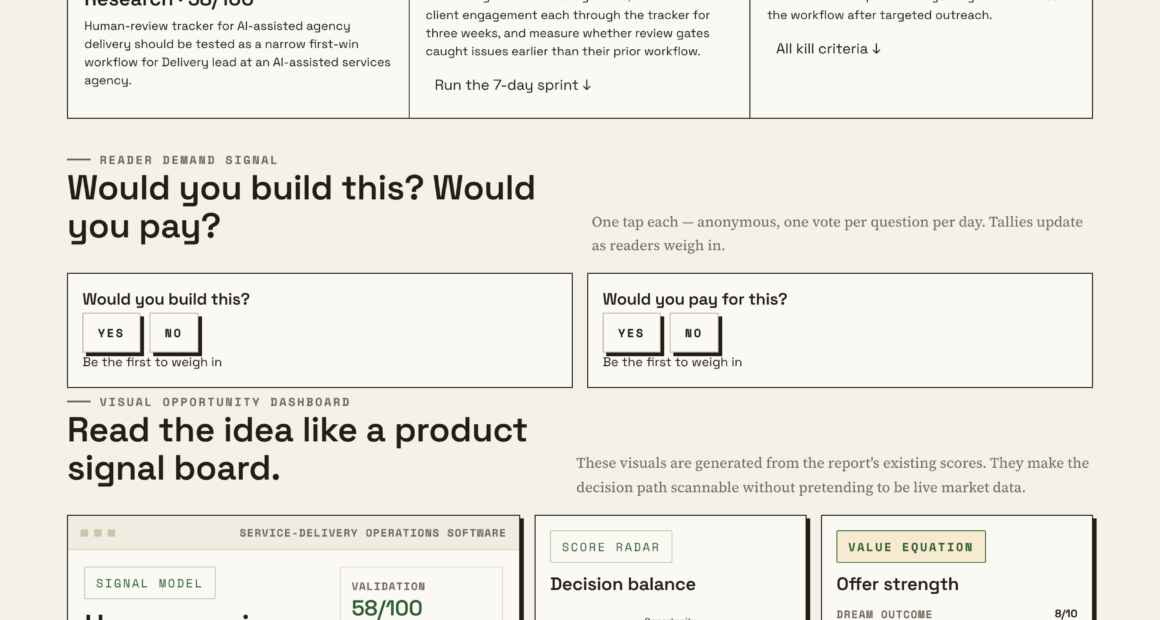 Quality Control In AI Agencies Using Human-Review Tracking Systems
