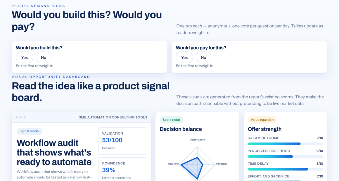 How To Evaluate Your Workflow For Automation Potential